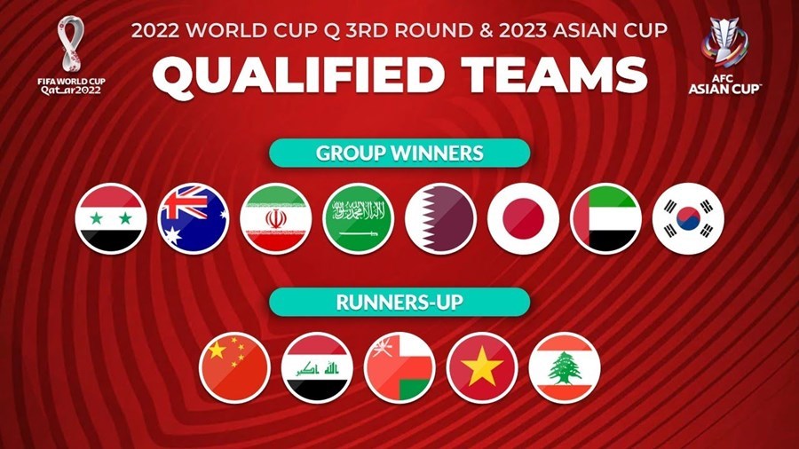 Vòng loại World Cup 2022 khu vực châu Á sẽ kết thúc vào tháng 3/2022