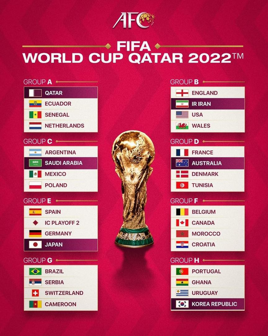 Kết quả bốc thăm vòng bảng World Cup 2022